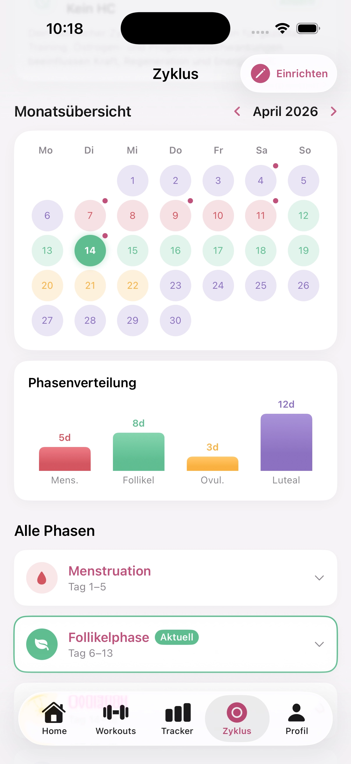 Prism · Zyklus