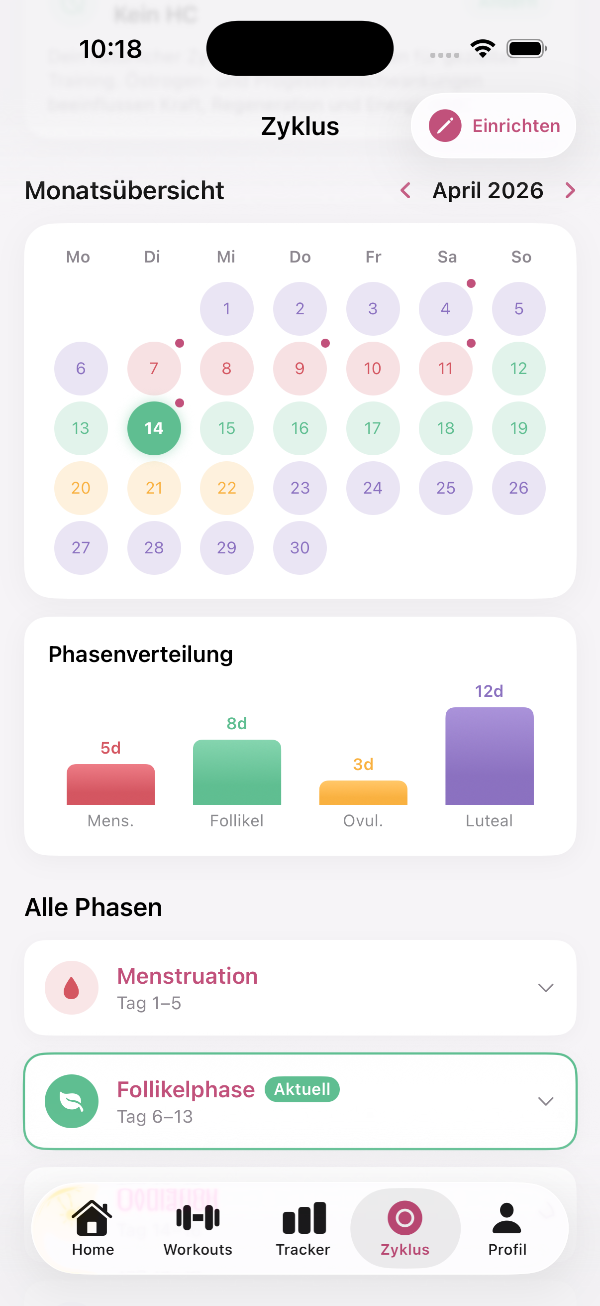 Zyklusübersicht