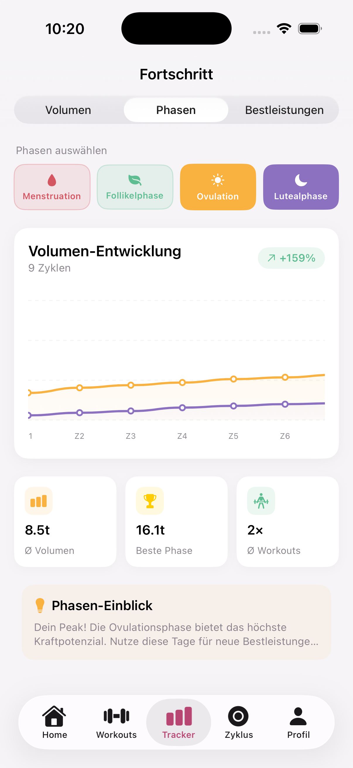 Fortschritt und Tracking